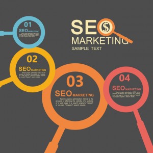 外贸营销型网站的SEO关键词技巧分析和解读