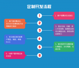 小型B2B外贸公司建设网站所必须做的10件事
